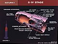 S-IV rocket stage