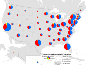 2016 US Presidential Election Pie Charts
