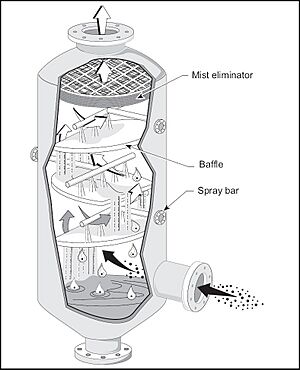 Bafflespray