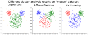ClusterAnalysis Mouse