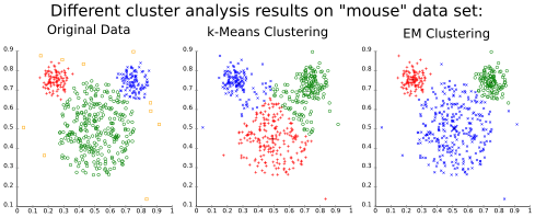 ClusterAnalysis Mouse
