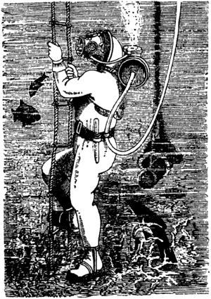 Dykeri, fig 6, Nordisk familjebok