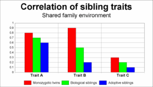 Nature vs nurture behavior