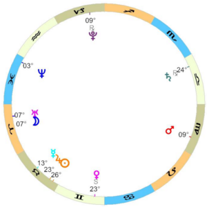 Sign position example