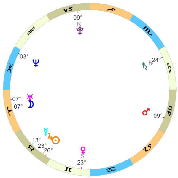 Sign position example