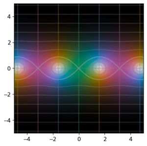 Trig-sec