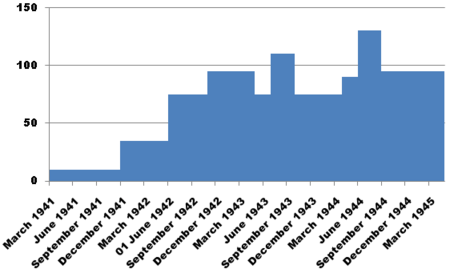 Ultra Hut3 Graph