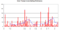 Victor Trumper Graph