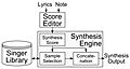 Vocaloid System (large font) - en