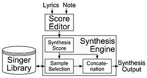 Vocaloid System (large font) - en