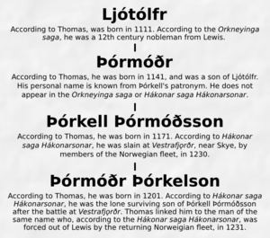 Þórketill Þórmóðsson and Ljótólfr connection