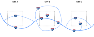 FHWA Auxiliary Route Numbering Diagram