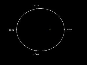 Procyonorbitillustration