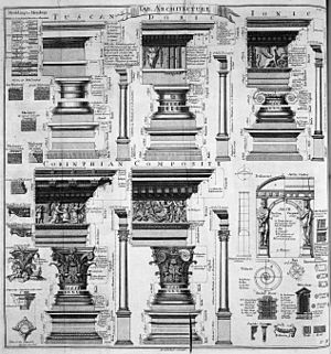 Table of architecture, Cyclopaedia, 1728, volume 1