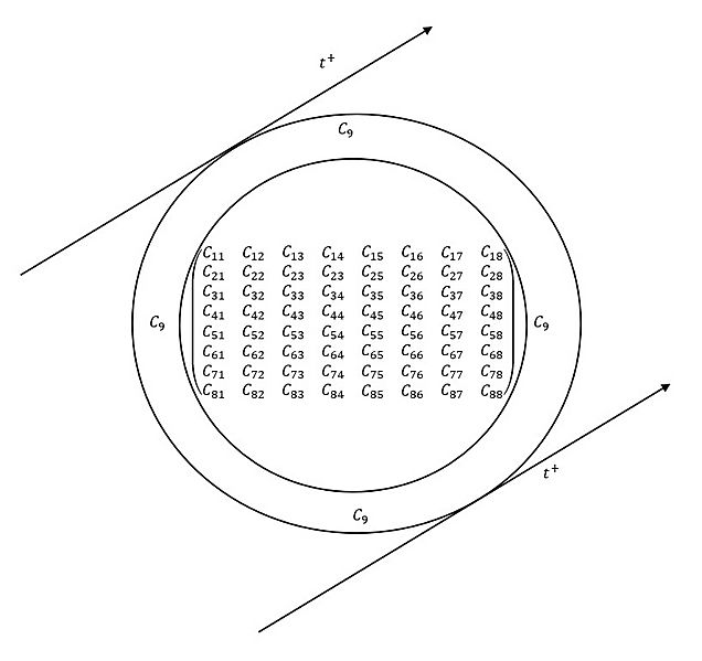 Cij Matrix