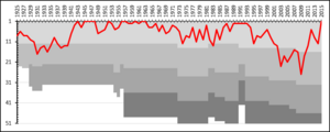 IFK Norrköping League Performance