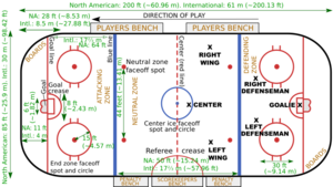 Ice hockey layout