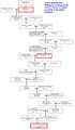 Margarita de Castro e Souza genealogy and descent
