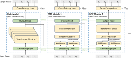 Multi-Token Prediction (DeepSeek) 01