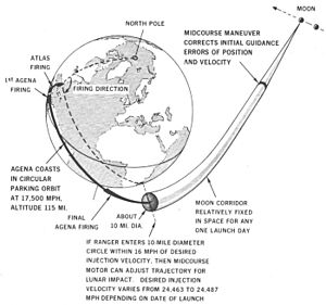 NASA FACTS Volume 2 number 6 PROJECT RANGER image 14
