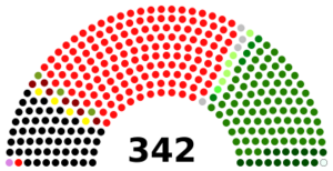 National Assembly 2018