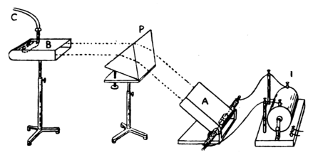 Refraction of Hertzian waves by paraffin prism