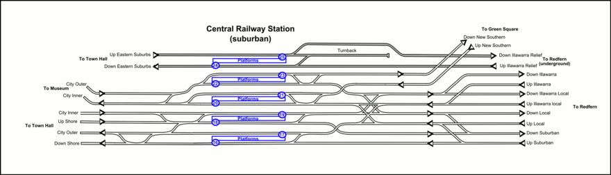 CityRail Central track diagram