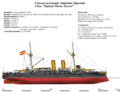 Crucero acorazado Almirante Oquendo, 1898