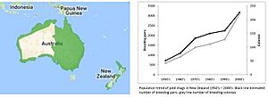 Distribution and trends