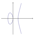 Elliptic curve2