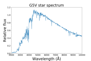 G5V star spectrum