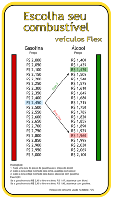 Gas x álcool - 70 percent