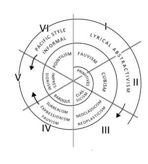 Georges-MATHIEU- Cyclic aspects of sign embryology2