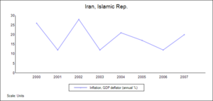 Inflation-Iran