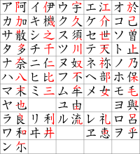 Katakana origine.svg