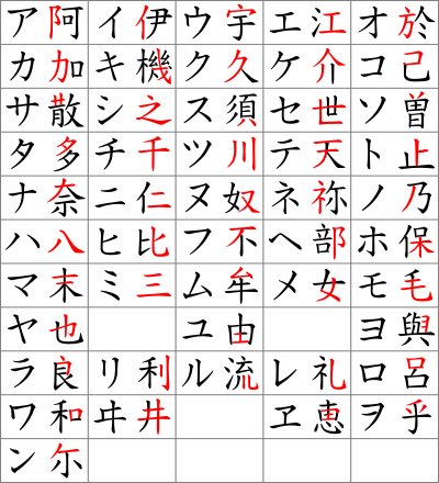Katakana origine