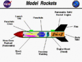 Model rocket parts