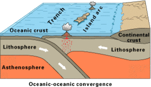 Oceanic-oceanic convergence Fig21oceanocean