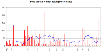Polly Umrigar graph