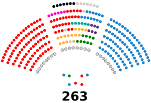 Senado de España - XIV legislatura.svg