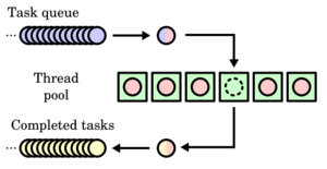 Thread pool