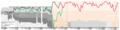 Twente League Performance