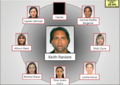 US v. Raniere Prosecution exhibit - Diagram of DOS 'first-line slaves'