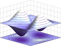 Asymmetricwave2