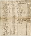 Captain Joseph Martin payroll 1777