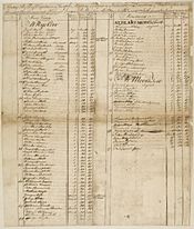 Captain Joseph Martin payroll 1777