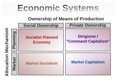 Economic Systems Typology (v5)