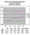 IPOGROWTH2011