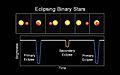 Light curve of binary star Kepler-16