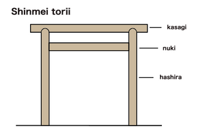 Shinmei torii